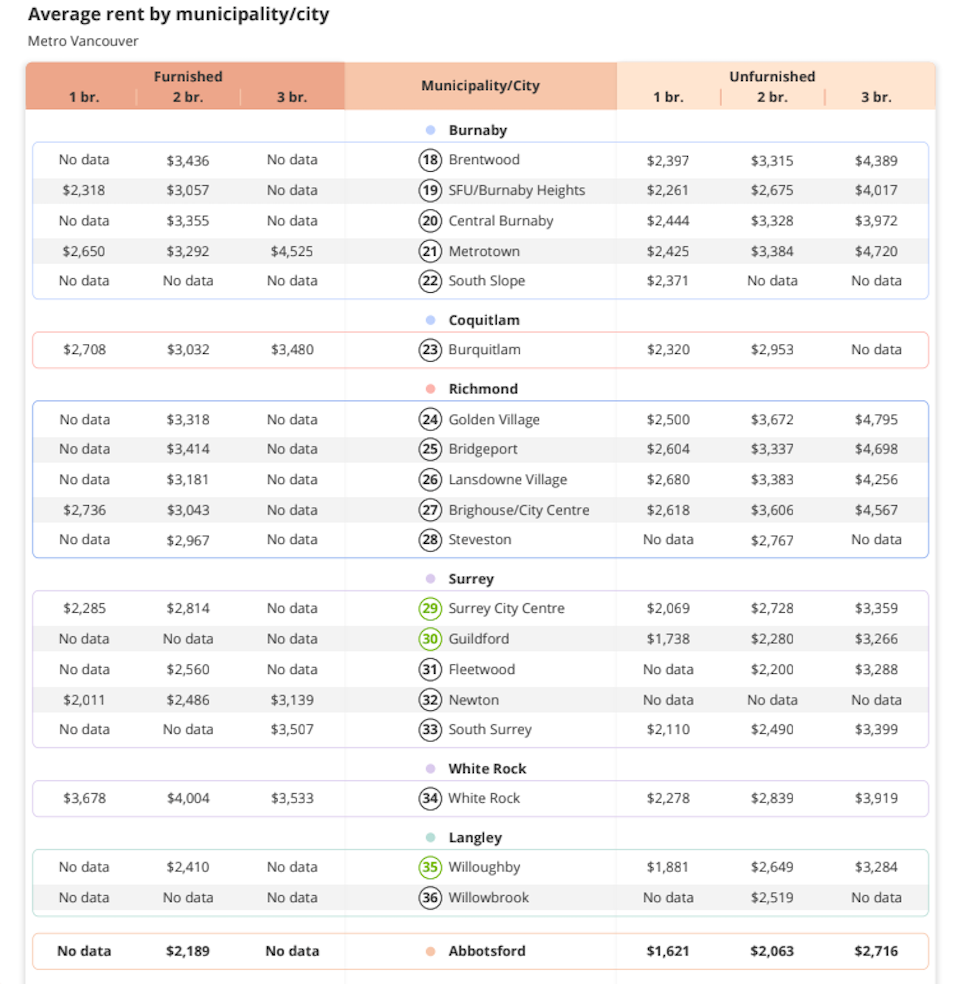 metro-vancouver-rent-prices-cheapest-neighbourhoods-2023-july-3jpg