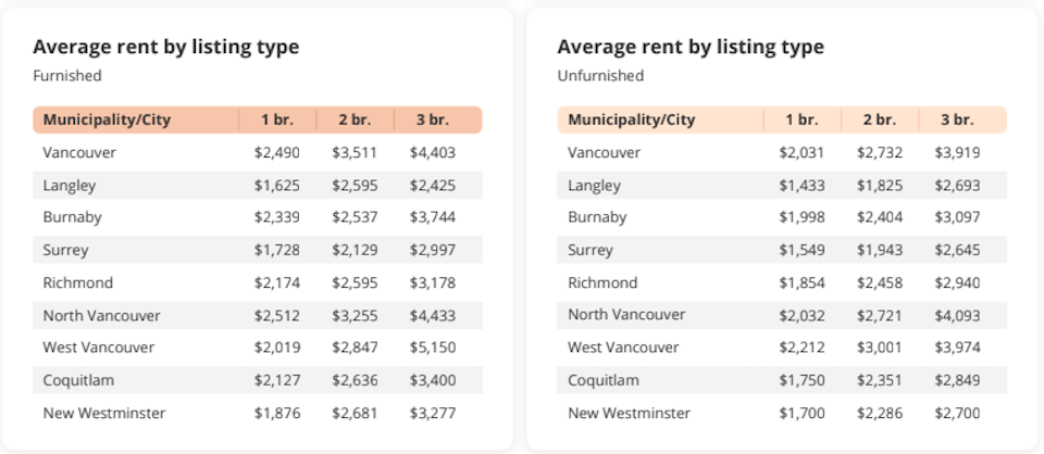 metro-vancouver-rent-prices-february-2022.jpg