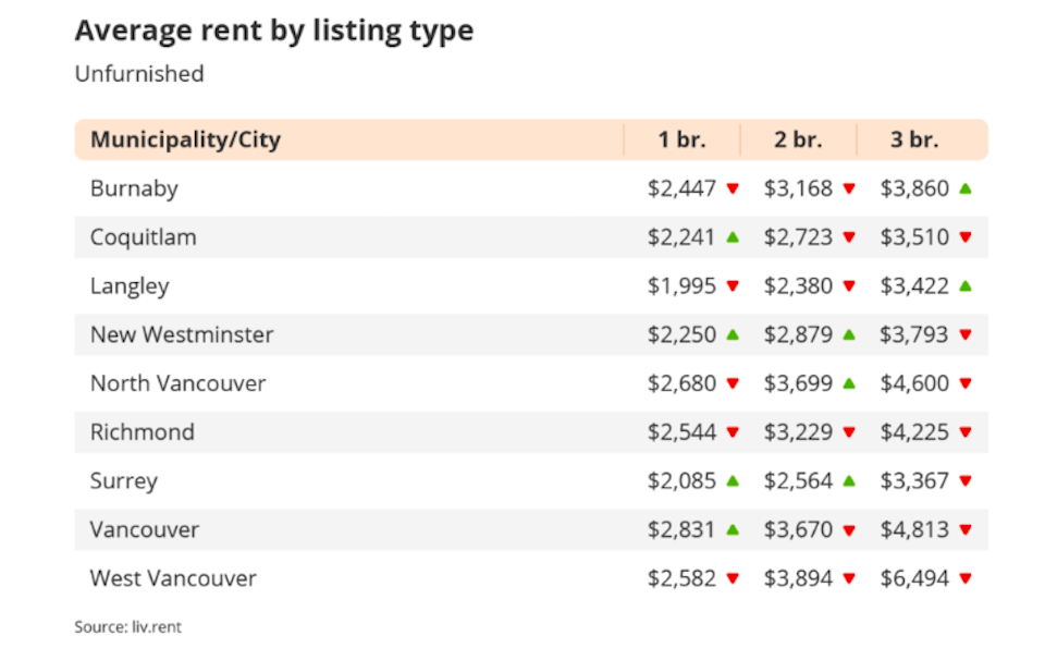 metro-vancouver-rent-prices-october-2jpg