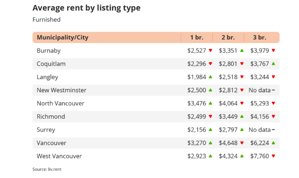 metro-vancouver-rent-prices-october-3jpg
