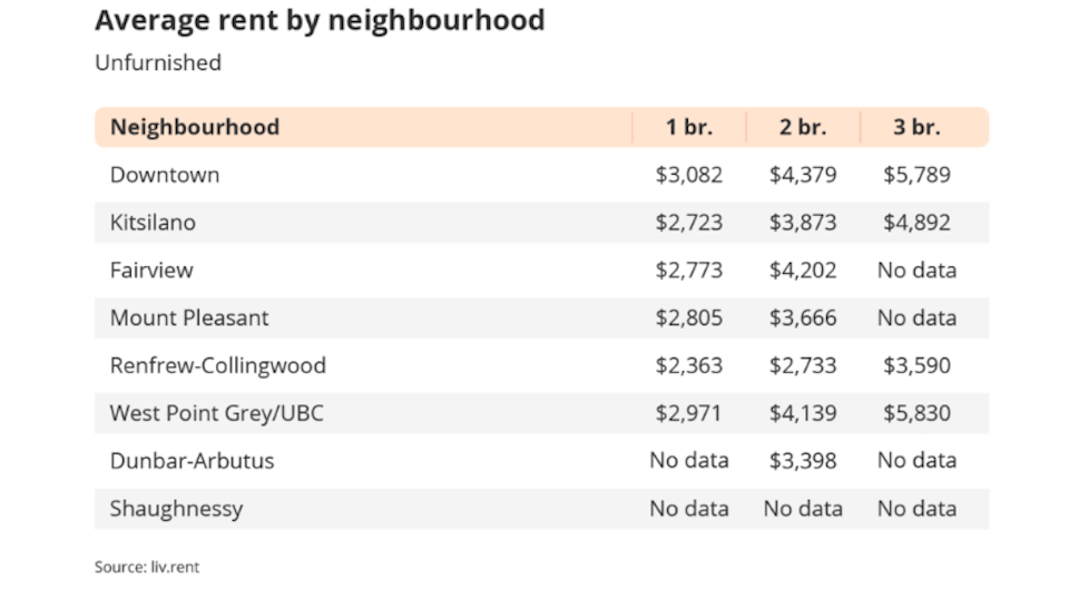 metro-vancouver-rent-prices-october-4jpg