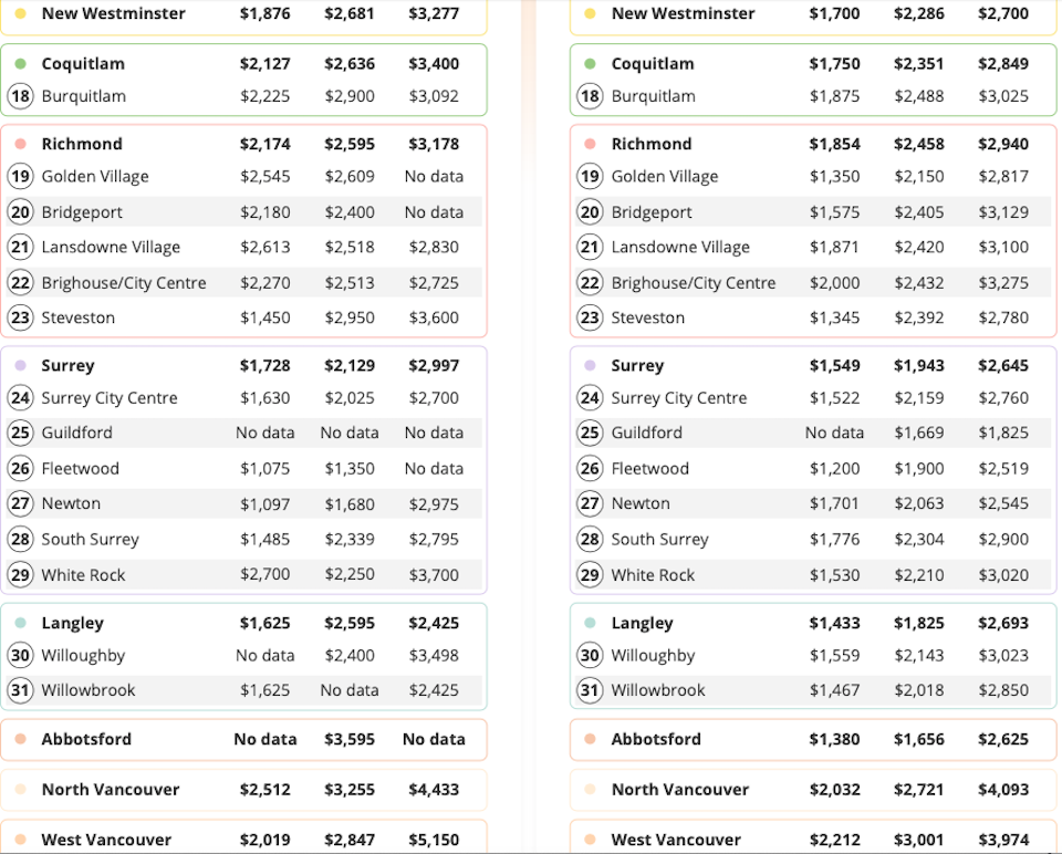 rent-by-metro-vancouver-city-2.jpg