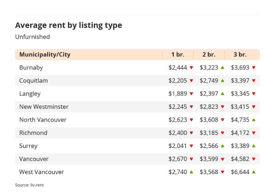 rent-november-2023-1