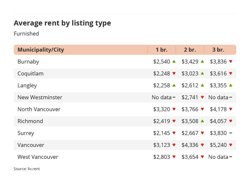 rent-november-2023-2