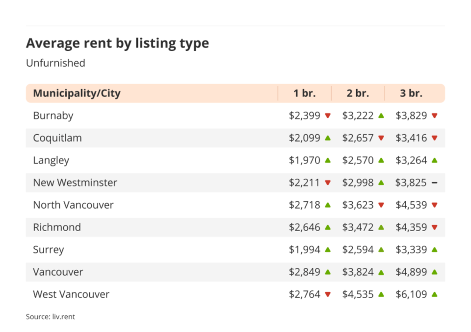 rentreport_vancouver_2023_aug_2