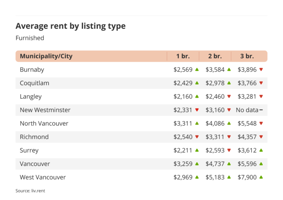 rentreport_vancouver_2023_aug_3