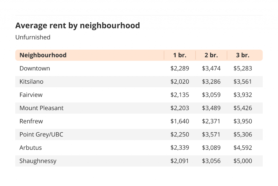 RentReport_Vancouver_May_2022-3