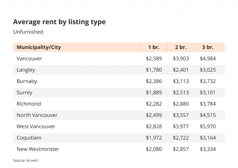 unfurnished-apartments-vancouver-october