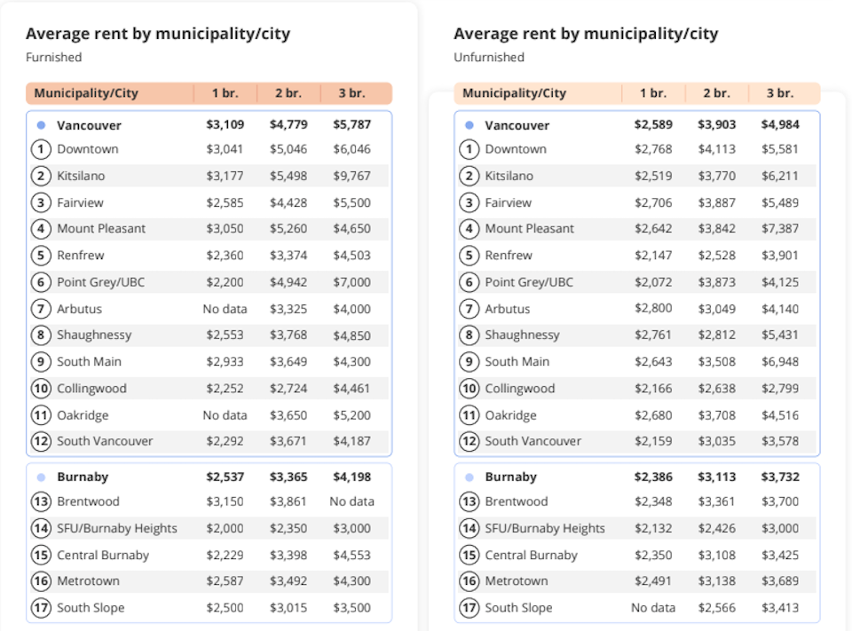 vancouver-rent-costs.jpg