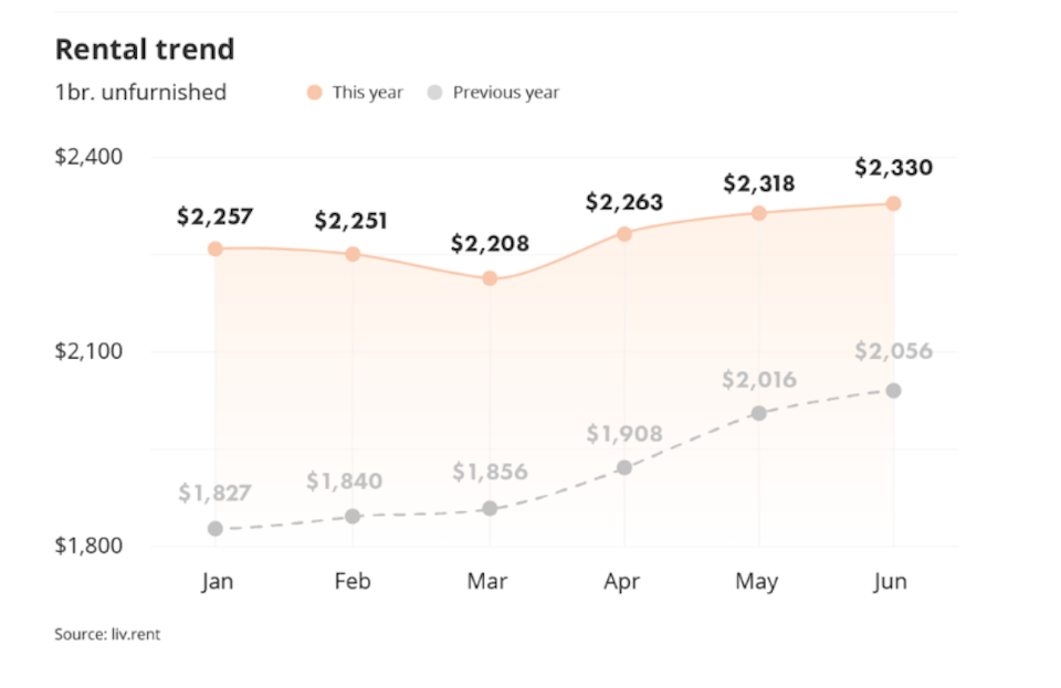vancouver-rent-june-2023-1jpg