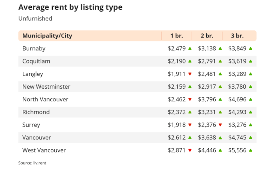 vancouver-rent-june-2023-2jpg