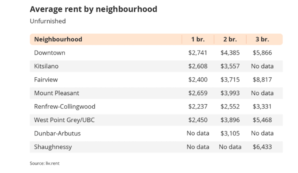 vancouver-rent-june-2023-4jpg