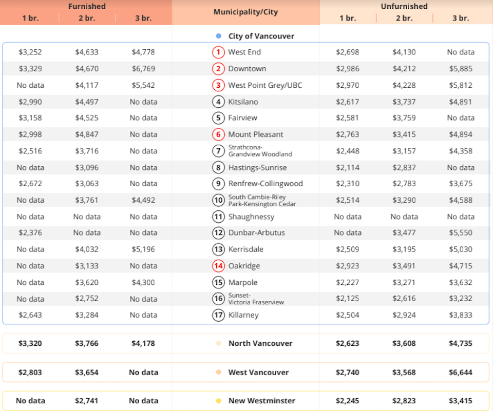 vancouver-rent-november-2023-neighbourhoods-2