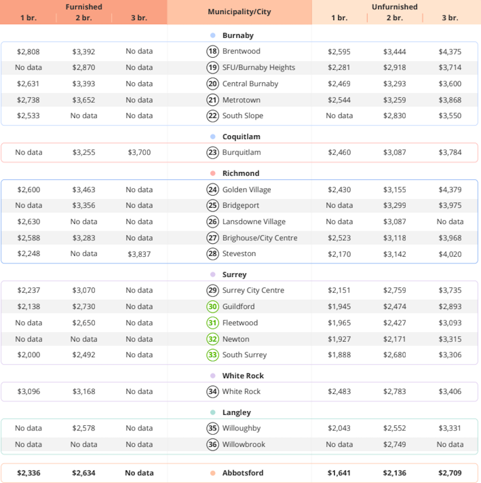 vancouver-rent-november-2023-neighbourhoods-3