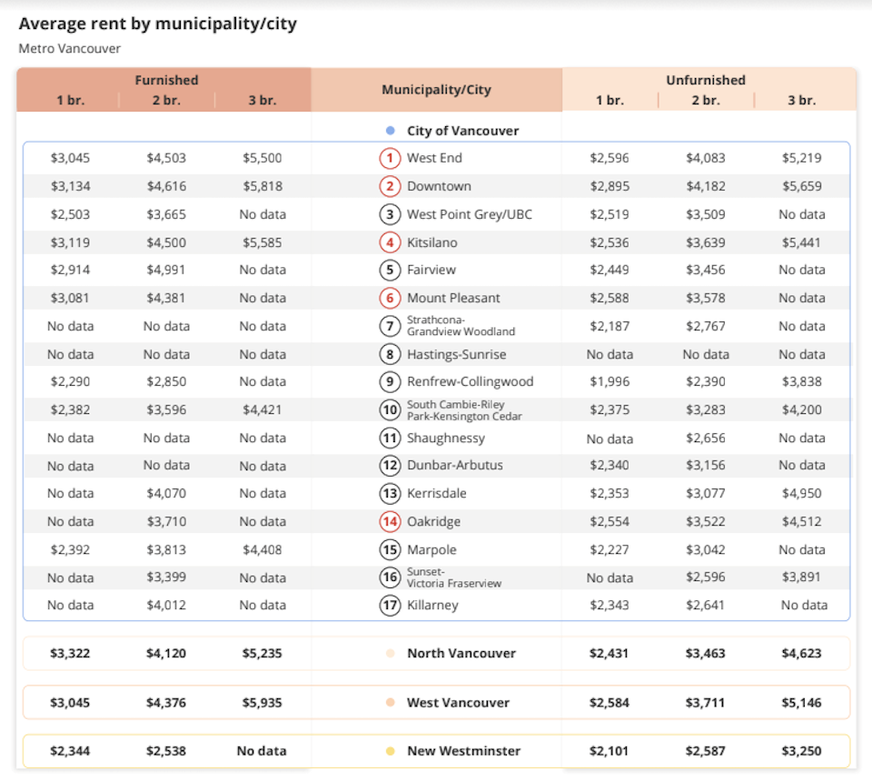 vancouver-rent-prices-march-2023-1jpg