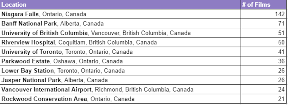 canada-most-filmed-locations.jpg