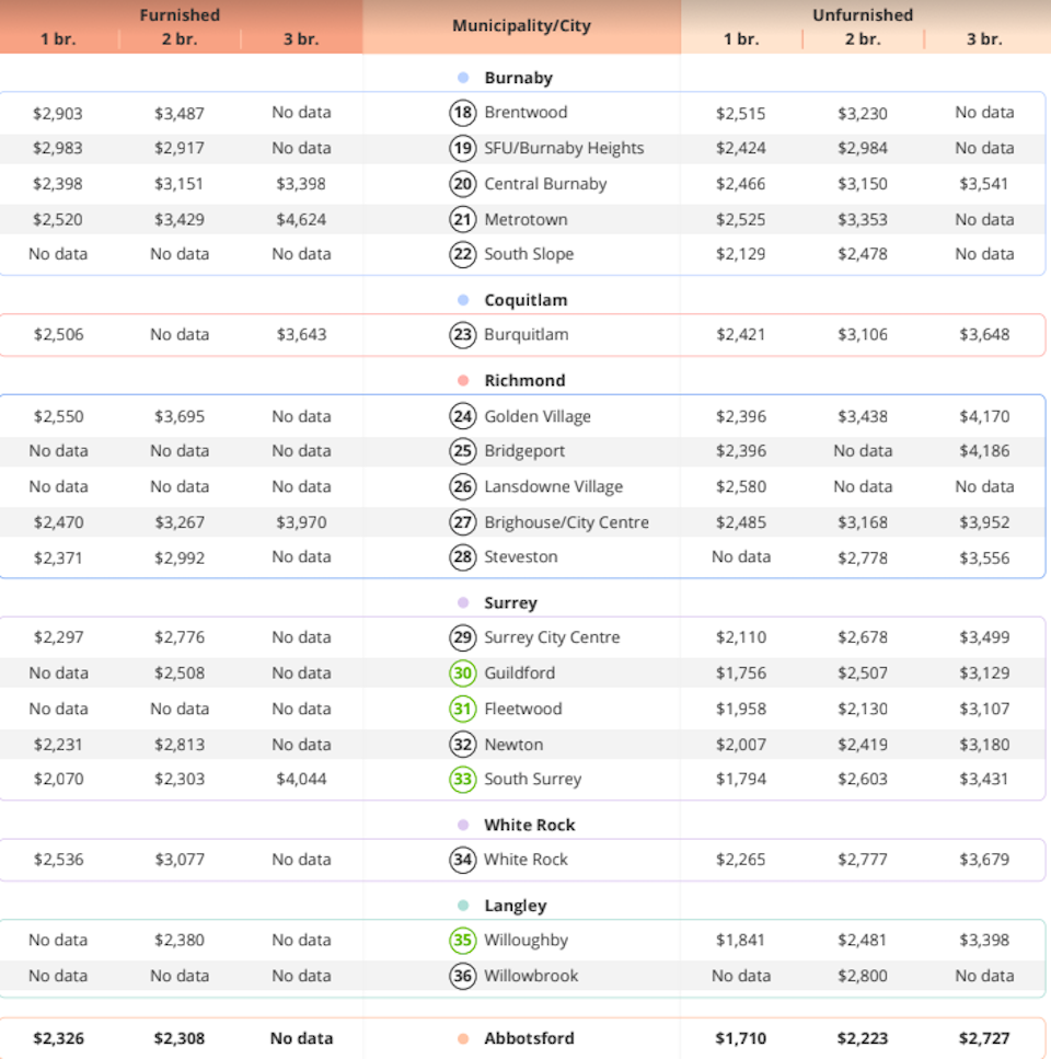 metro-vancouver-rent-prices-neighbourhood-breakdown-december-2jpg