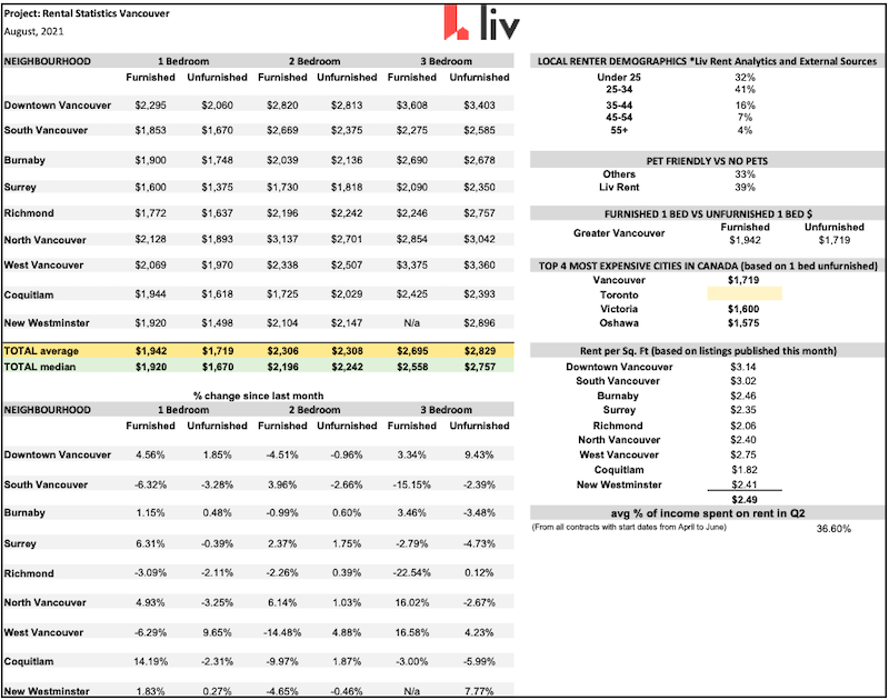 metro-vancouver-rental-prices-july-2021.jpg