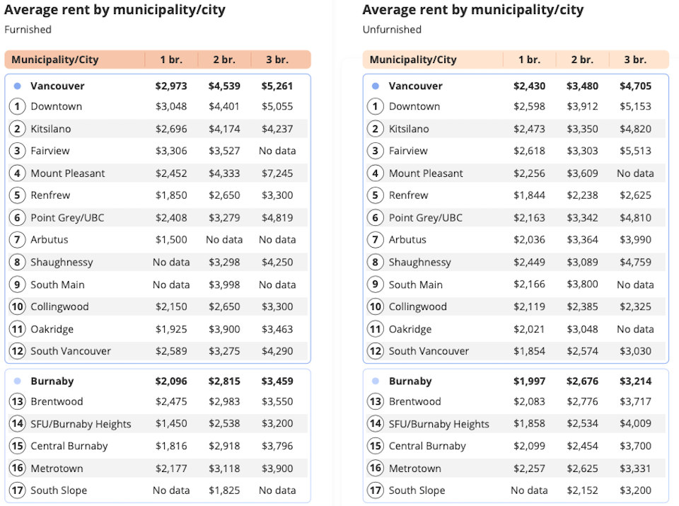 metro-vancouver-rents-1.jpg