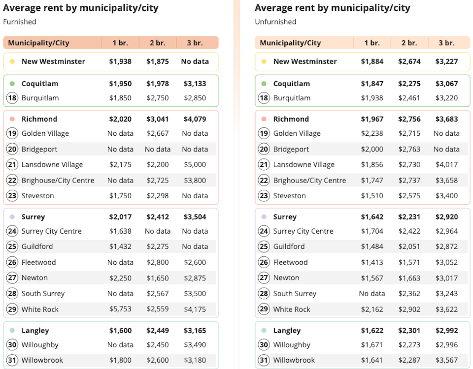 metro-vancouver-rents-2.jpg