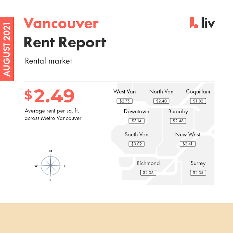 Rent Per Square Feet Vancouver Aug 2021.jpg