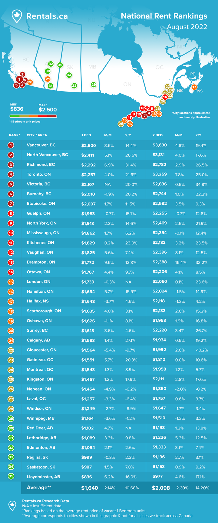 Rent_Report_Graphic__-_August_2022_2.width-720