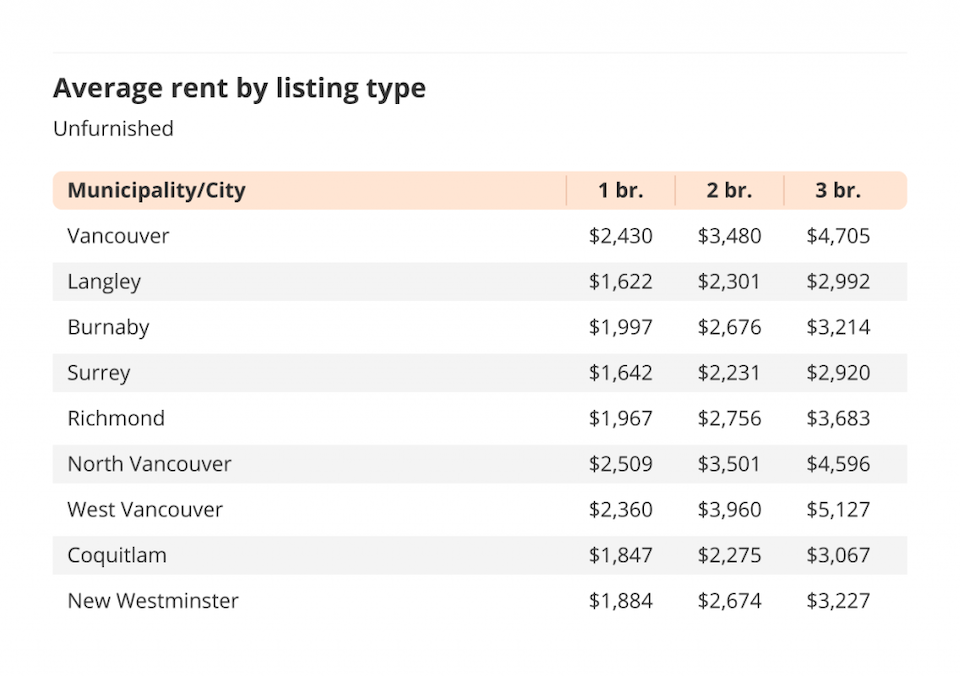 RentReport_Vancouver_July_2022-by-city.jpg