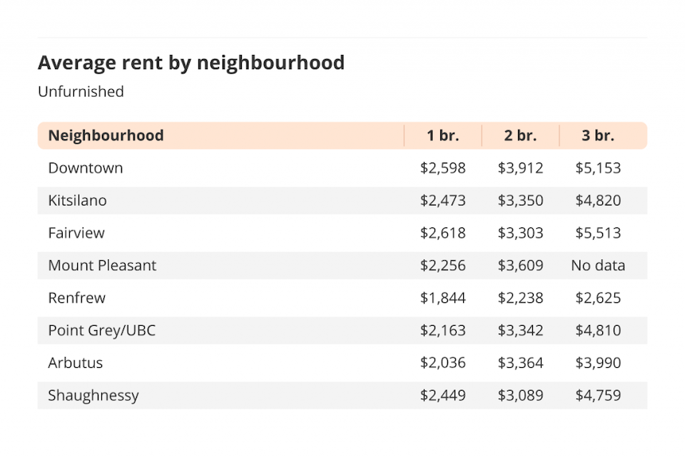 RentReport_Vancouver_July_2022-neighbourhood-pricing.jpg