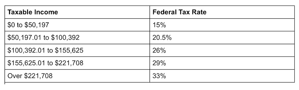 ss1-2023-cra-taxes