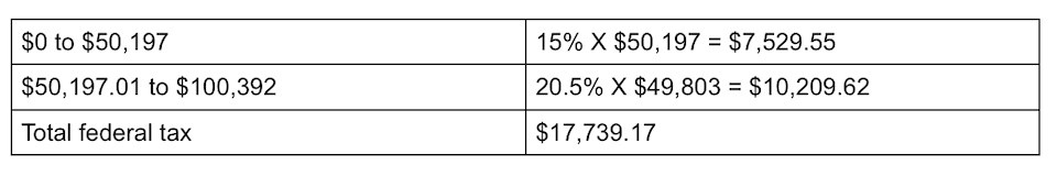 ss2-2023-cra-taxes