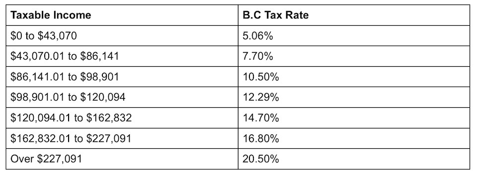 ss3-2023-cra-taxes