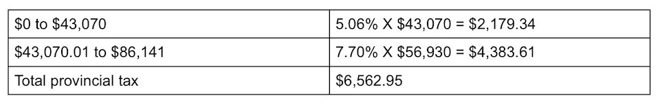 ss4-2023-cra-taxes