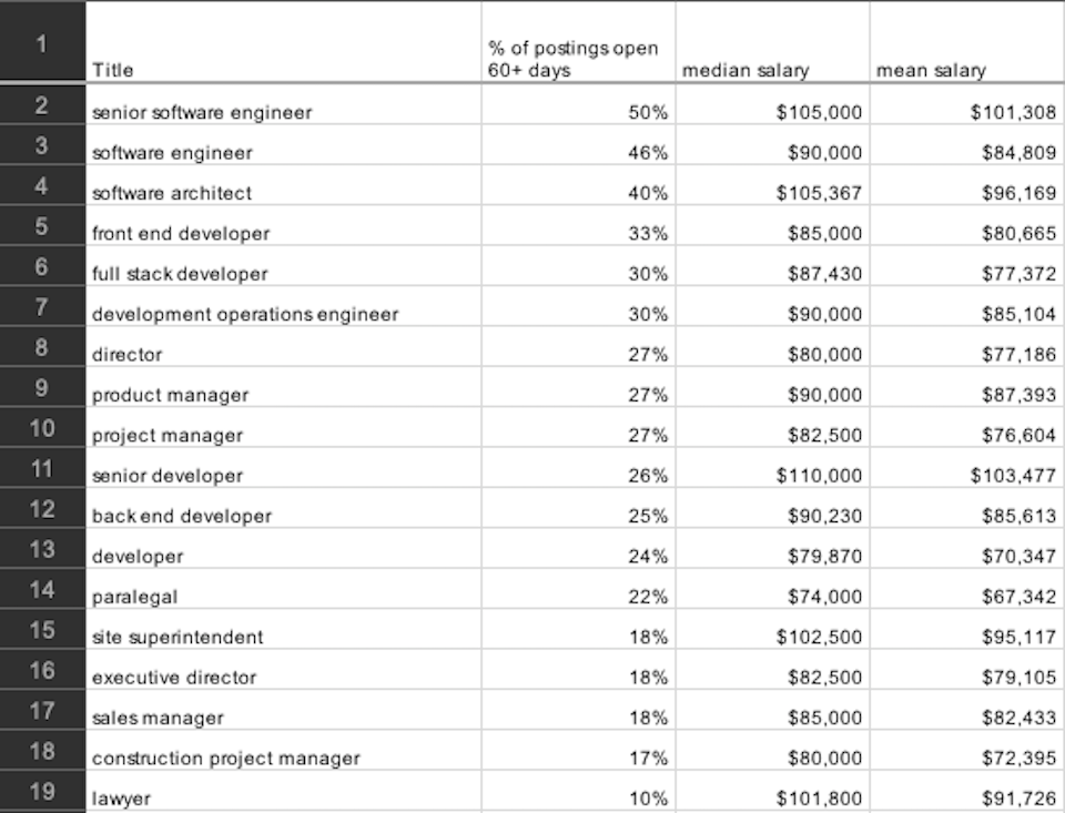 top-high-paying-jobs-vancouver-bc-indeed.jpg