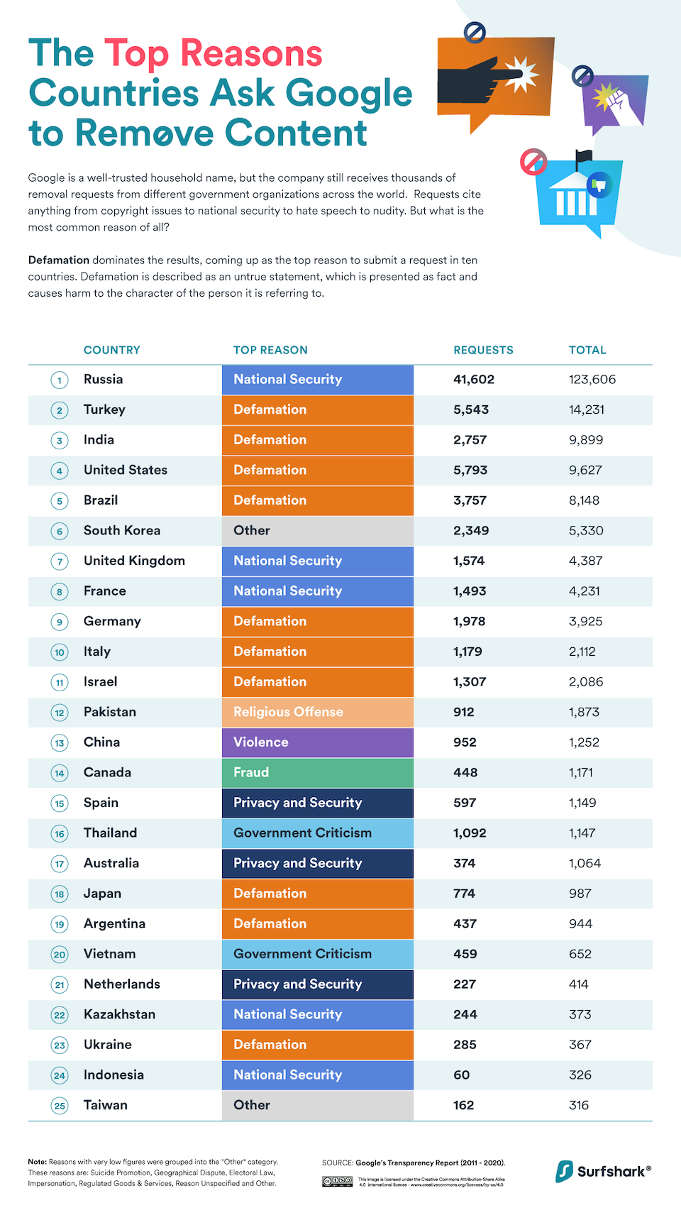 top-reasons-google-canada.jpg