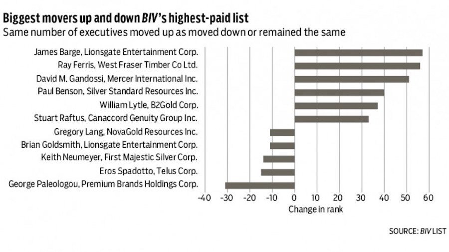 topexecs-chart2