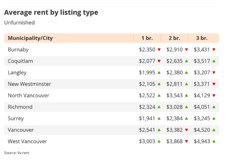 vancouver-rent-apartment-may-2023-2jpg