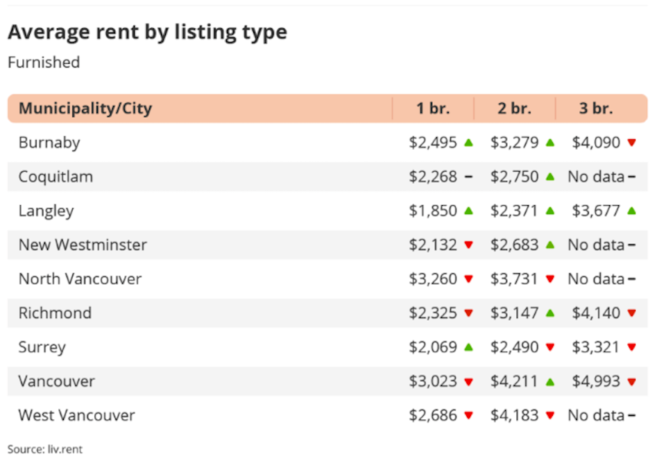 vancouver-rent-apartment-may-2023-3jpg