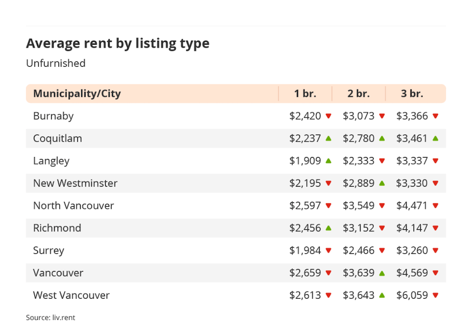 vancouver-rent-december-2023-2