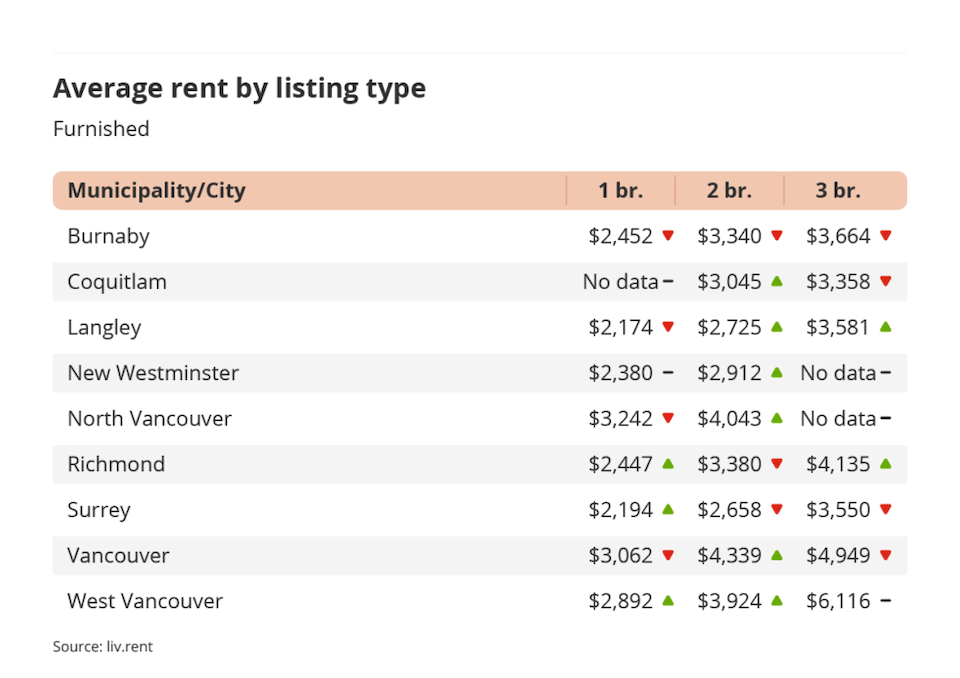 vancouver-rent-december-2023-3