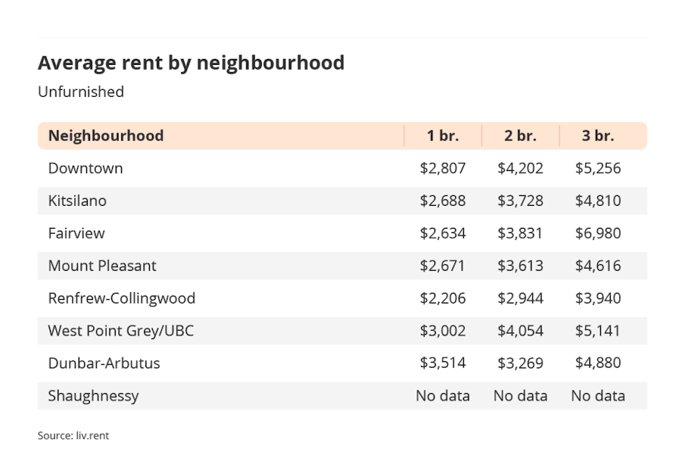 vancouver-rent-december-2023-4