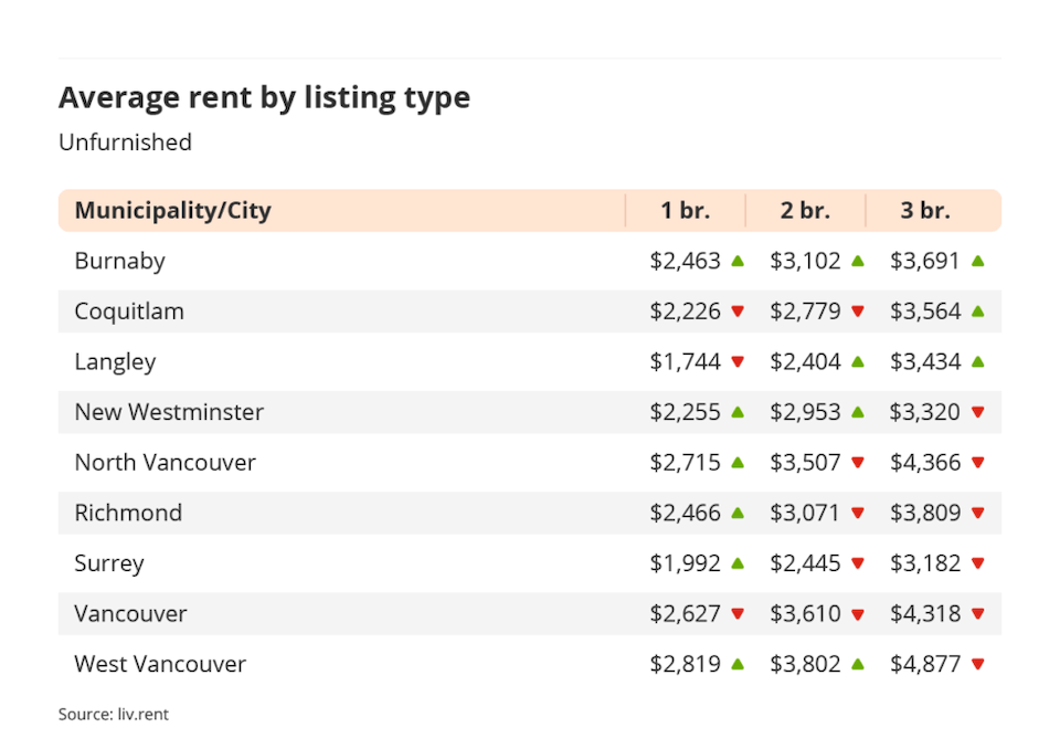 vancouver-rent-january-2024-2