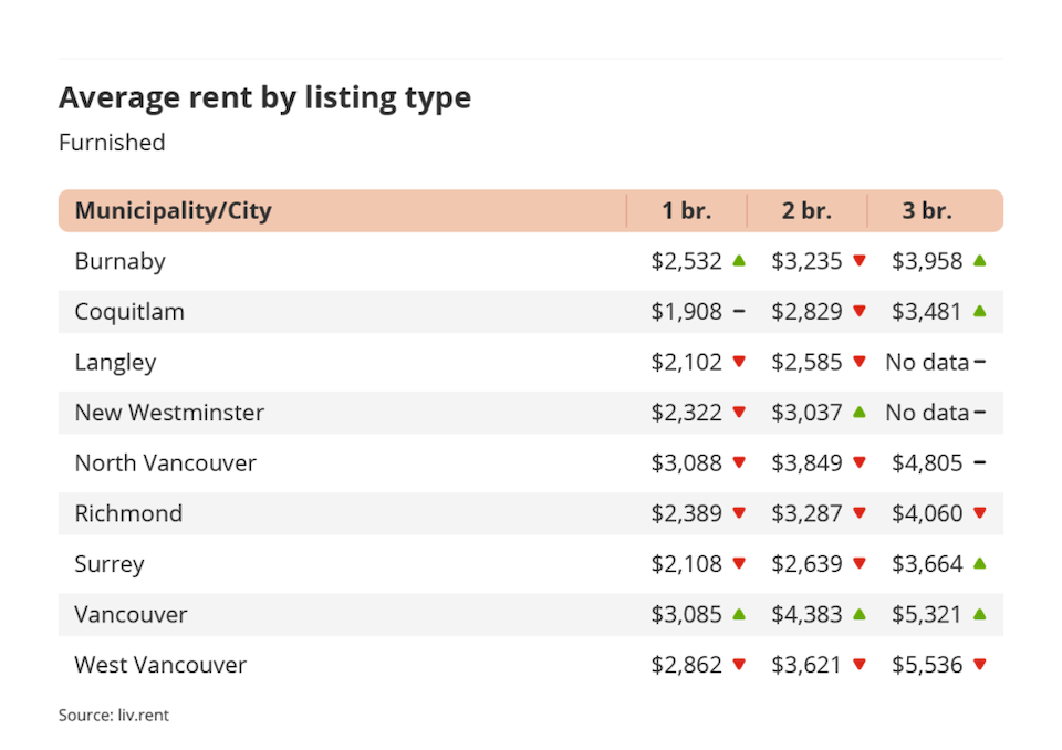 vancouver-rent-january-2024-3