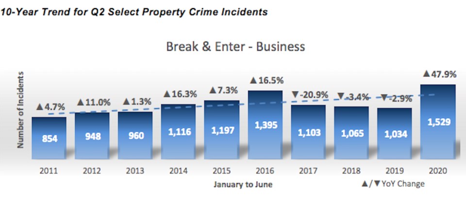 VPD stats