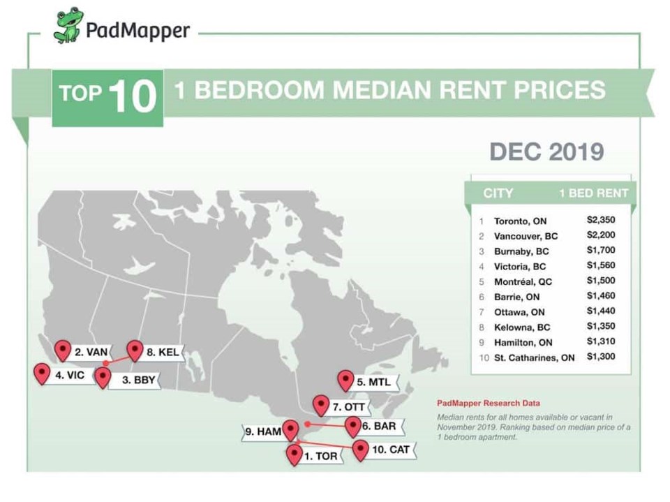 Canadian-Rent-Report-122019jpg