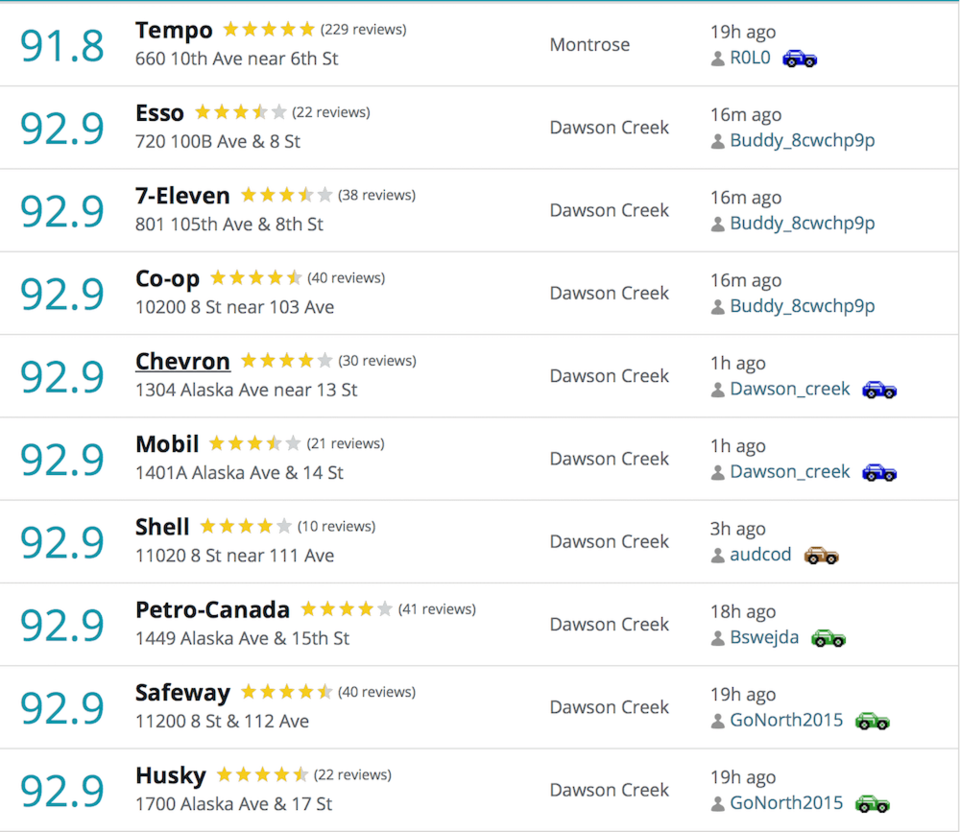 cheapest-bc-gas-prices-end-may.jpg