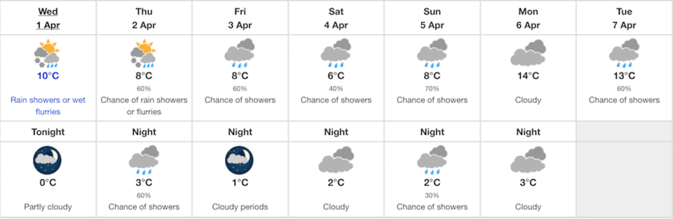 chilliwack-april-forecast.jpg