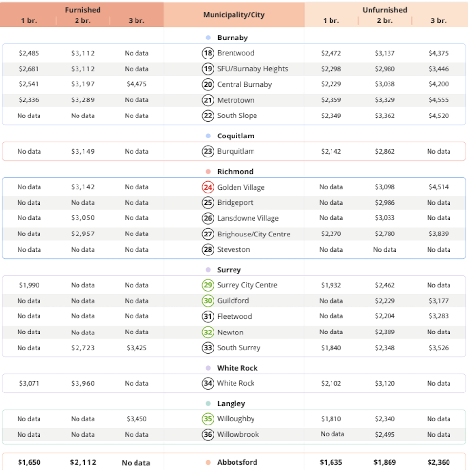 apartment-prices-metro-vancouver-2023-2