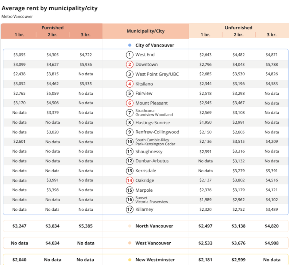 apartment-prices-metro-vancouver-2023