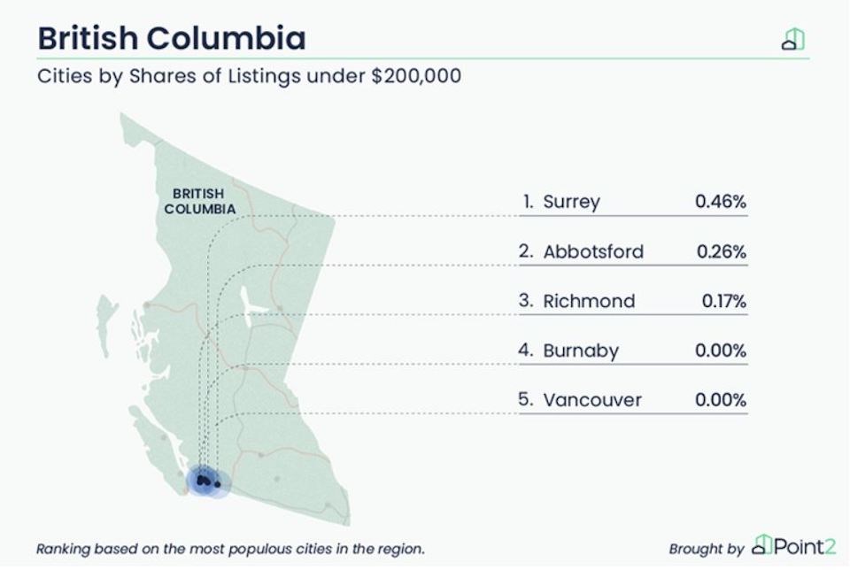 british-columbia-home-prices