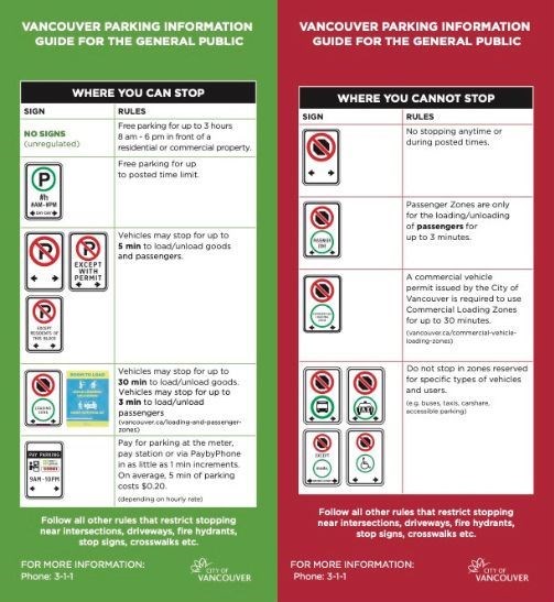 city-parking-rules-infographic